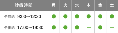 診療時間