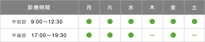 診療時間