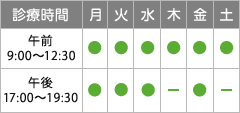 診療時間